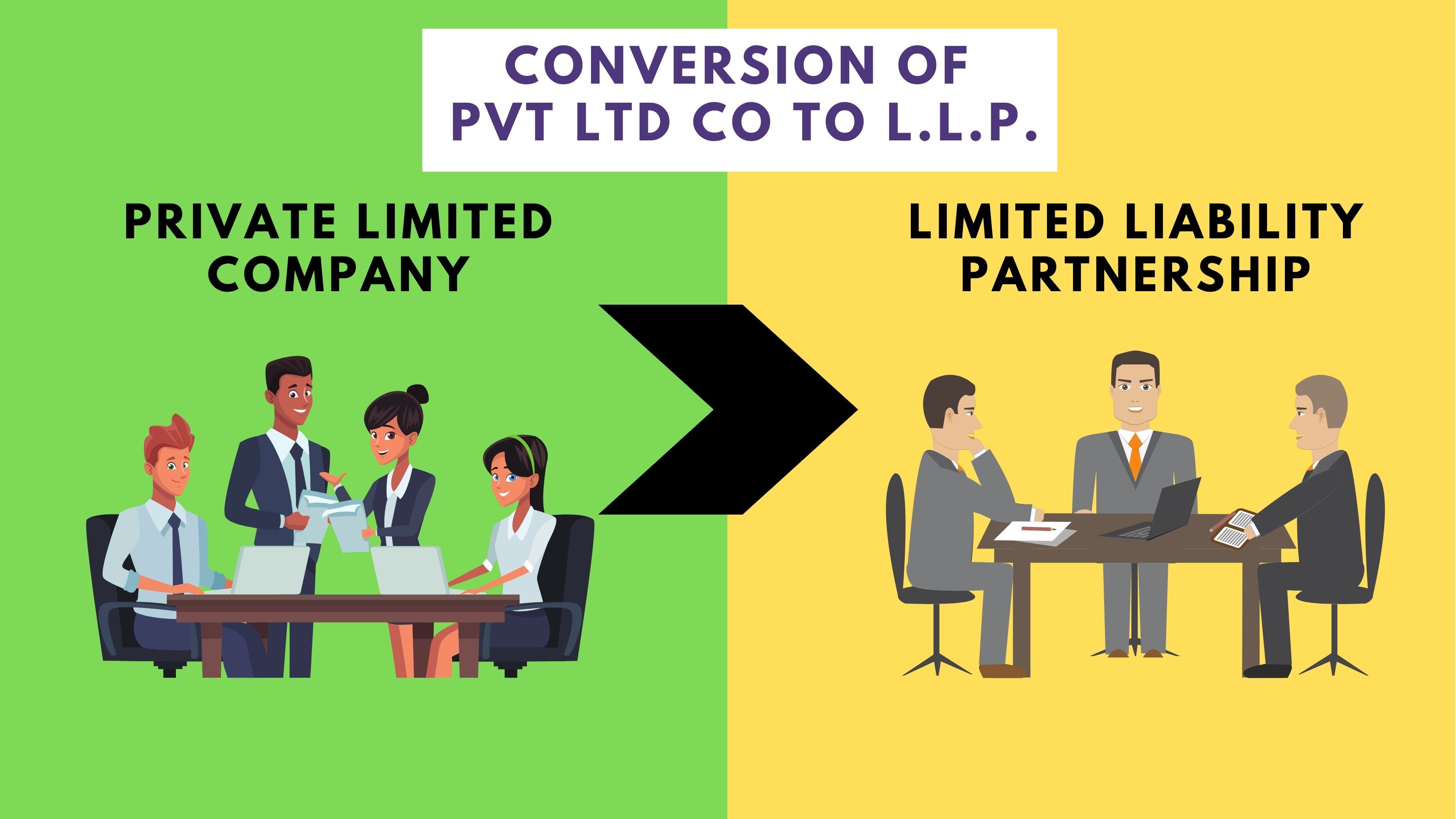 Conversion of Private limited company to limited liability partnership